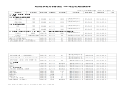 武汉法律经济专修学院2024年度收费目录清单