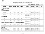 武汉法律经济专修学院2023年度收费目录清单