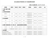 武汉法律经济专修学院2022年度收费目录清单