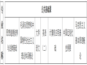 课程设置结构导图